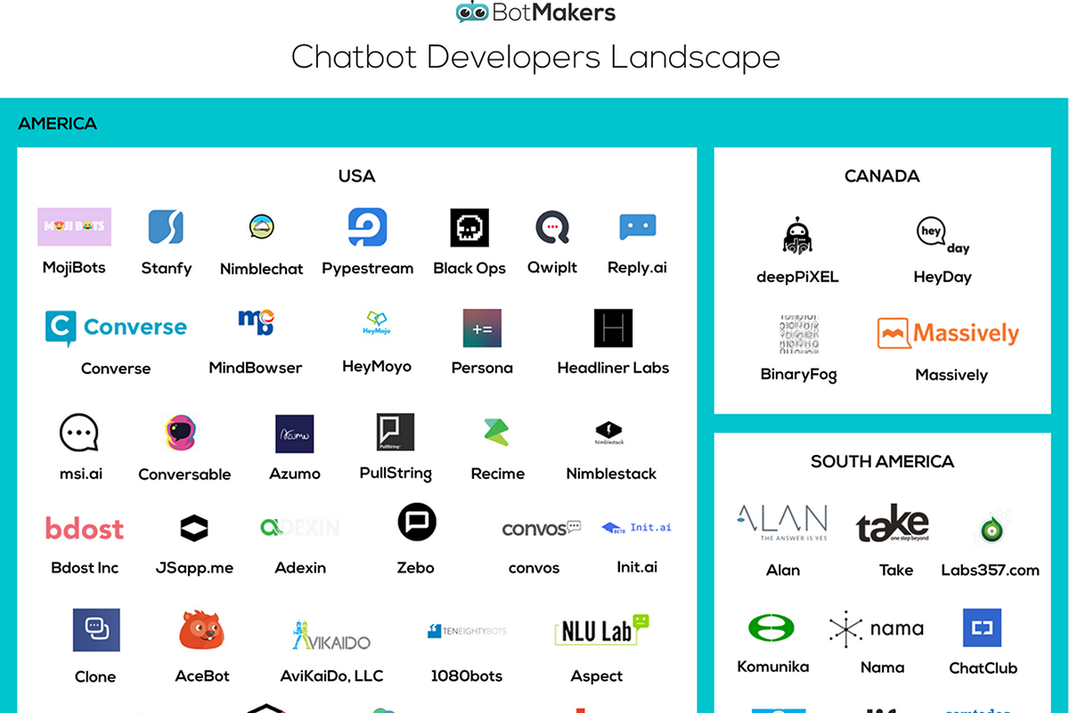 Chatbot Developers Landscape: 130+ Development Agencies Powering The Future Of Chatbots Industry