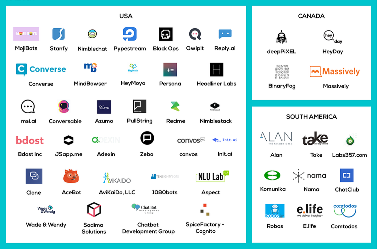 The New Edition of Chatbot Developers Landscape is COMING 🤖