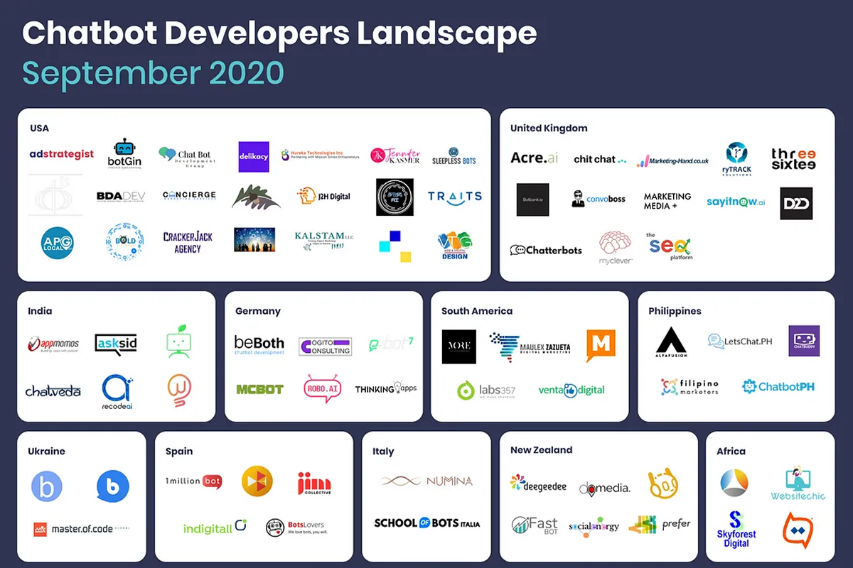 Chatbot Developers Landscape 2020 | Best Marketing Agencies That Build Bots Today